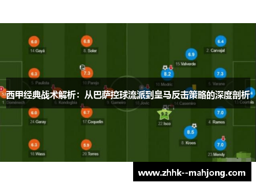 西甲经典战术解析:从巴萨控球流派到皇马反击策略的深度剖析 西甲经典战术解析:从巴萨控球流派到皇马反击策略的深度剖析