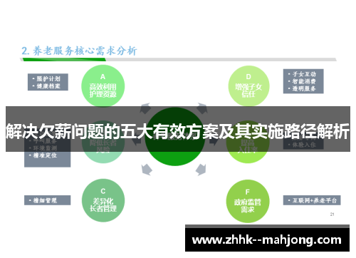 解决欠薪问题的五大有效方案及其实施路径解析
