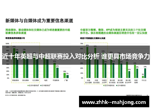 近十年英超与中超联赛投入对比分析 谁更具市场竞争力 近十年英超与中超联赛投入对比分析 谁更具市场竞争力