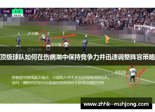 顶级球队如何在伤病潮中保持竞争力并迅速调整阵容策略 顶级球队如何在伤病潮中保持竞争力并迅速调整阵容策略
