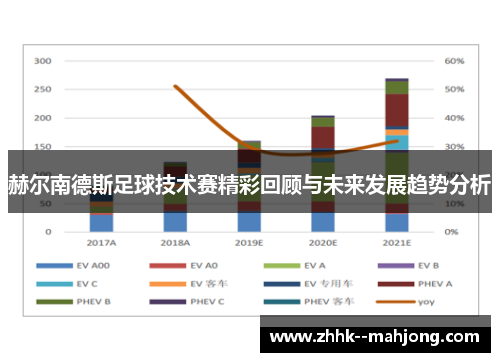赫尔南德斯足球技术赛精彩回顾与未来发展趋势分析 赫尔南德斯足球技术赛精彩回顾与未来发展趋势分析
